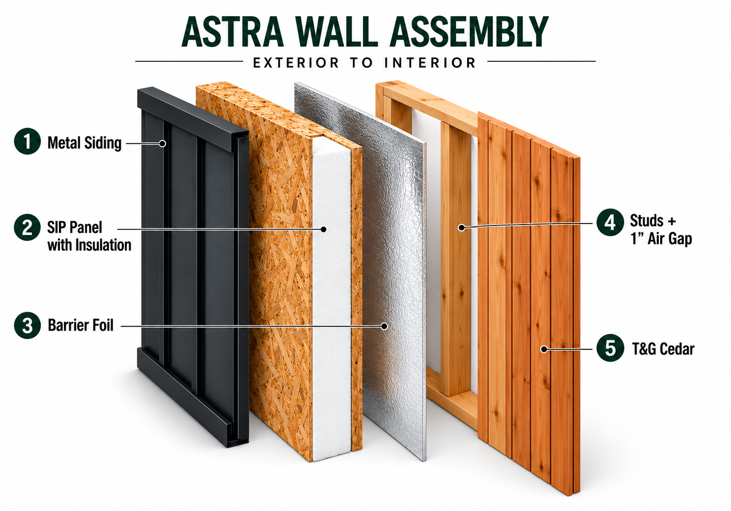 The Astra Sauna photo 8