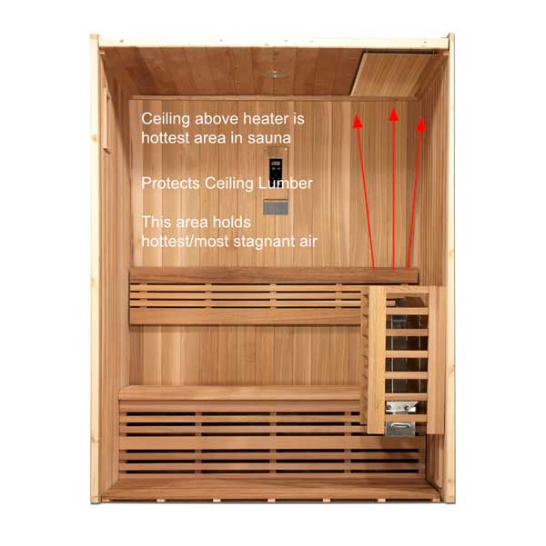 Barrel Sauna Heat Shield with Hardware (Flat) photo 2